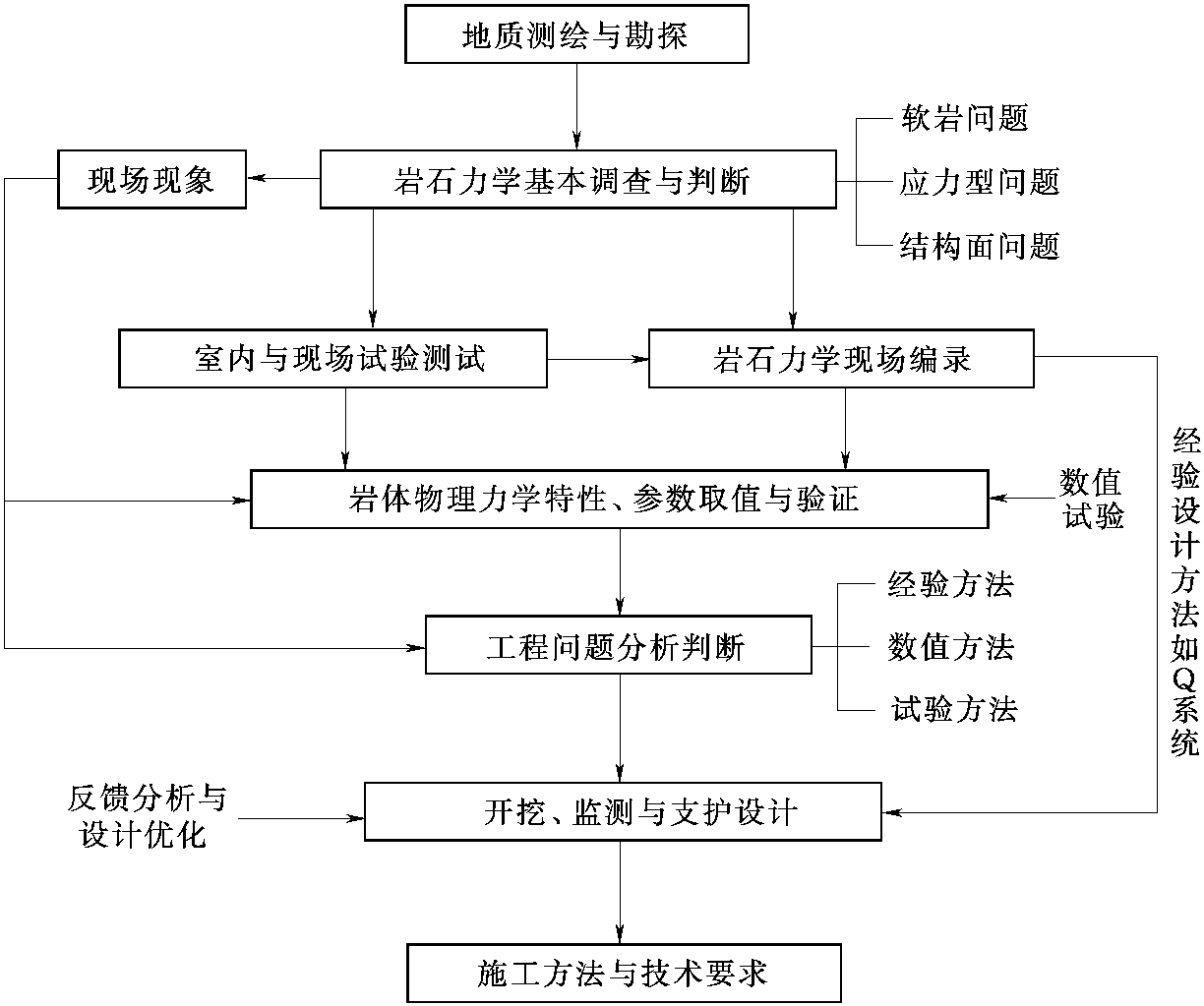 二、基本工作流程